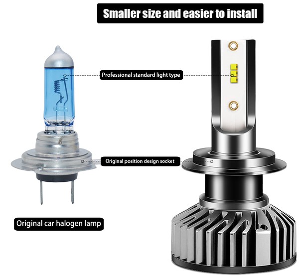 Kit AMPOULES H7 LED Ventilées FF2 - 5000Lms - 6000°K - Taille Mini