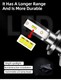 Kit AMPOULES H7 LED Ventilées FF2 - 5000Lms - 6000°K - Taille Mini