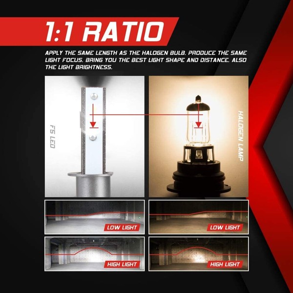 Kit AMPOULES H1 LED Ventilées FF2 - 5000Lms - 6000°K - Taille Mini