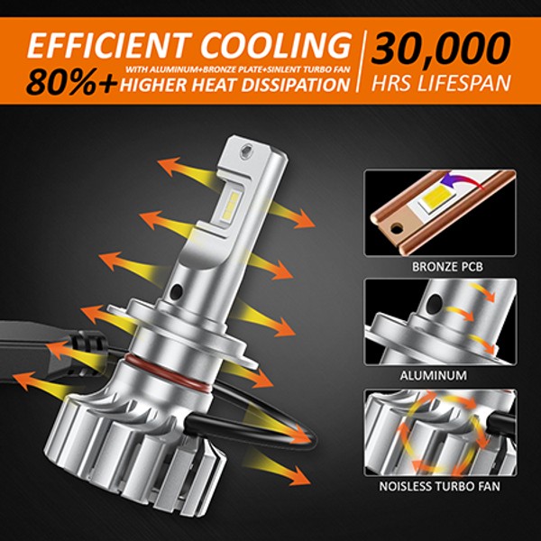 Kit ampoules phares LED pour MASTER II Bus (JD) - 03/98-