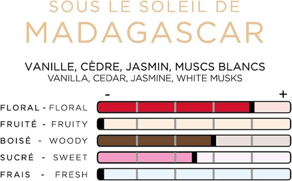 Désodorisant spray IMAO Sous le soleil de Madagascar