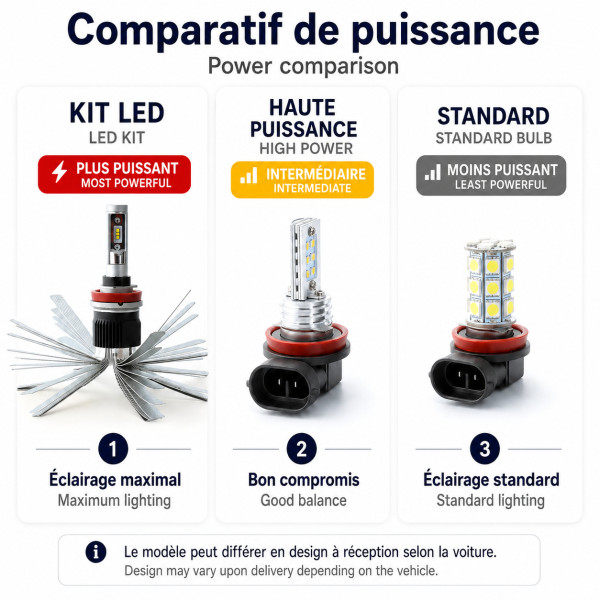 Set led-mistlampen voor Mini - Paceman (R61)