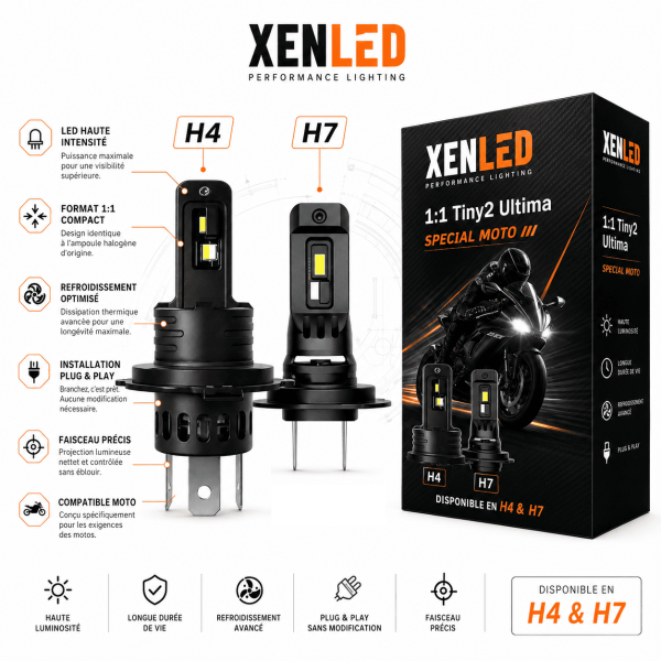 Kit ampoules H4 + H7 LED pour YP 250 R - YAMAHA - Tiny2 Ultima +480% - Sans erreur