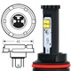 R2 P45t Bi-LED-Kits